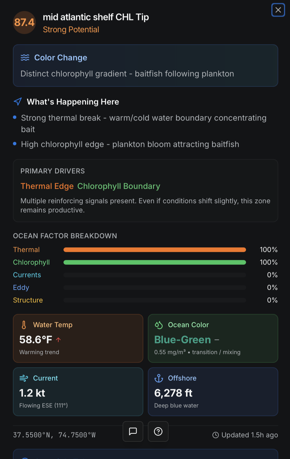 ABFI analysis view explaining why a spot sets up with multiple data layers